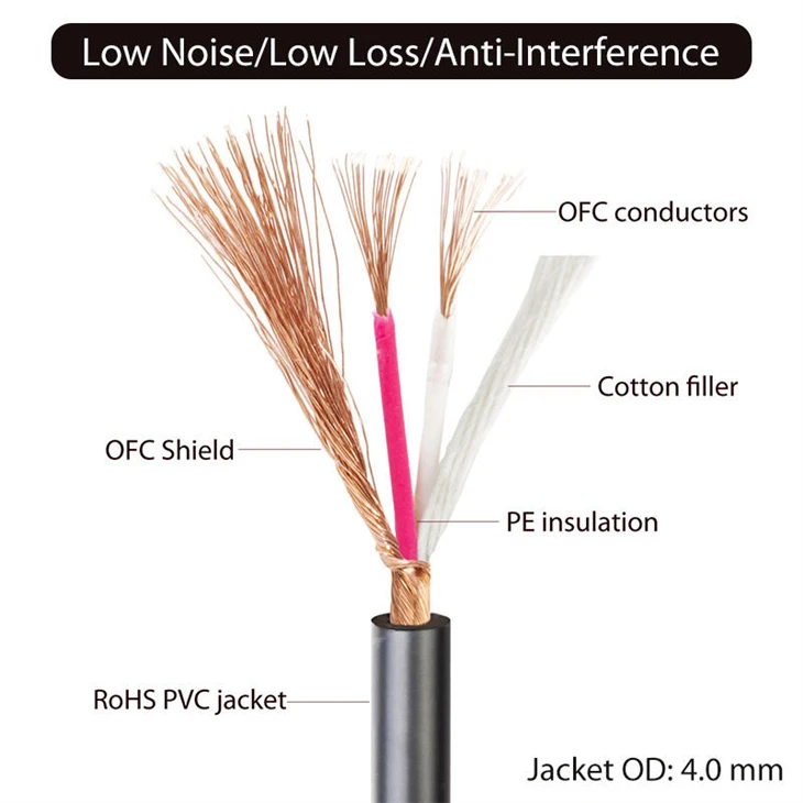 3.5mm Audio Cable best