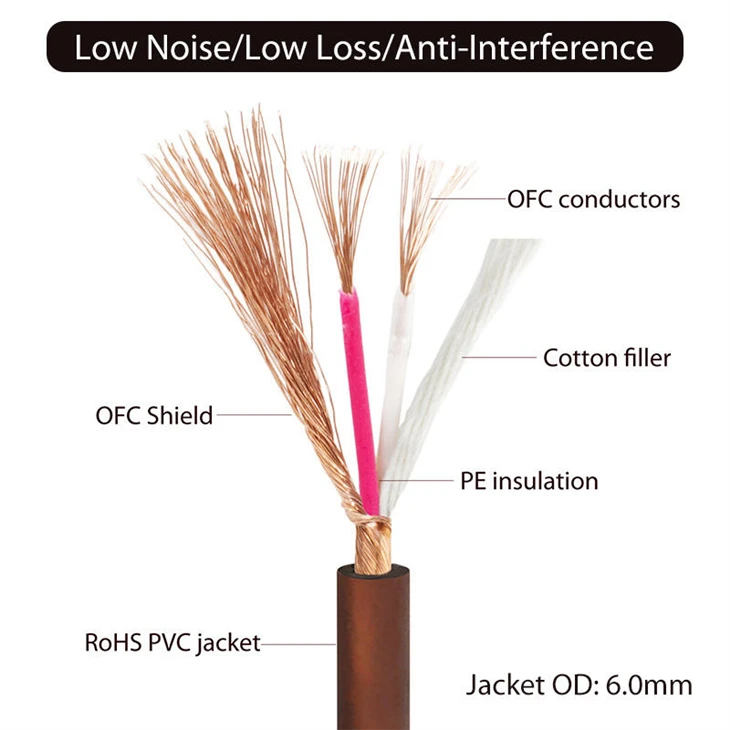 6.35mm Instrument Cable best